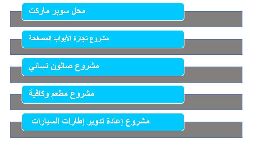 أفكار مشاريع ناجحة